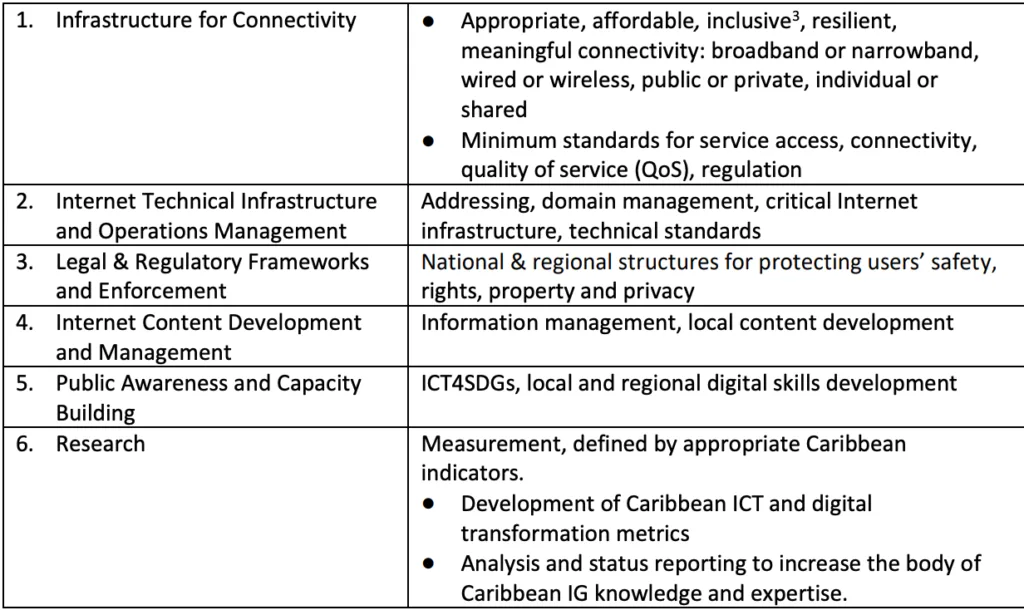 CARICOM AI Policy Roadmap - Shaping Digital Governance and Inclusive Growth in the Caribbean