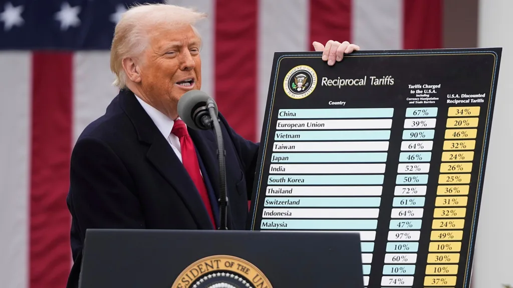 US President Donald Trump holding up a chart titled Reciprocal Tariffs listing tariff rates for trading partners including China, the European Union, and India.